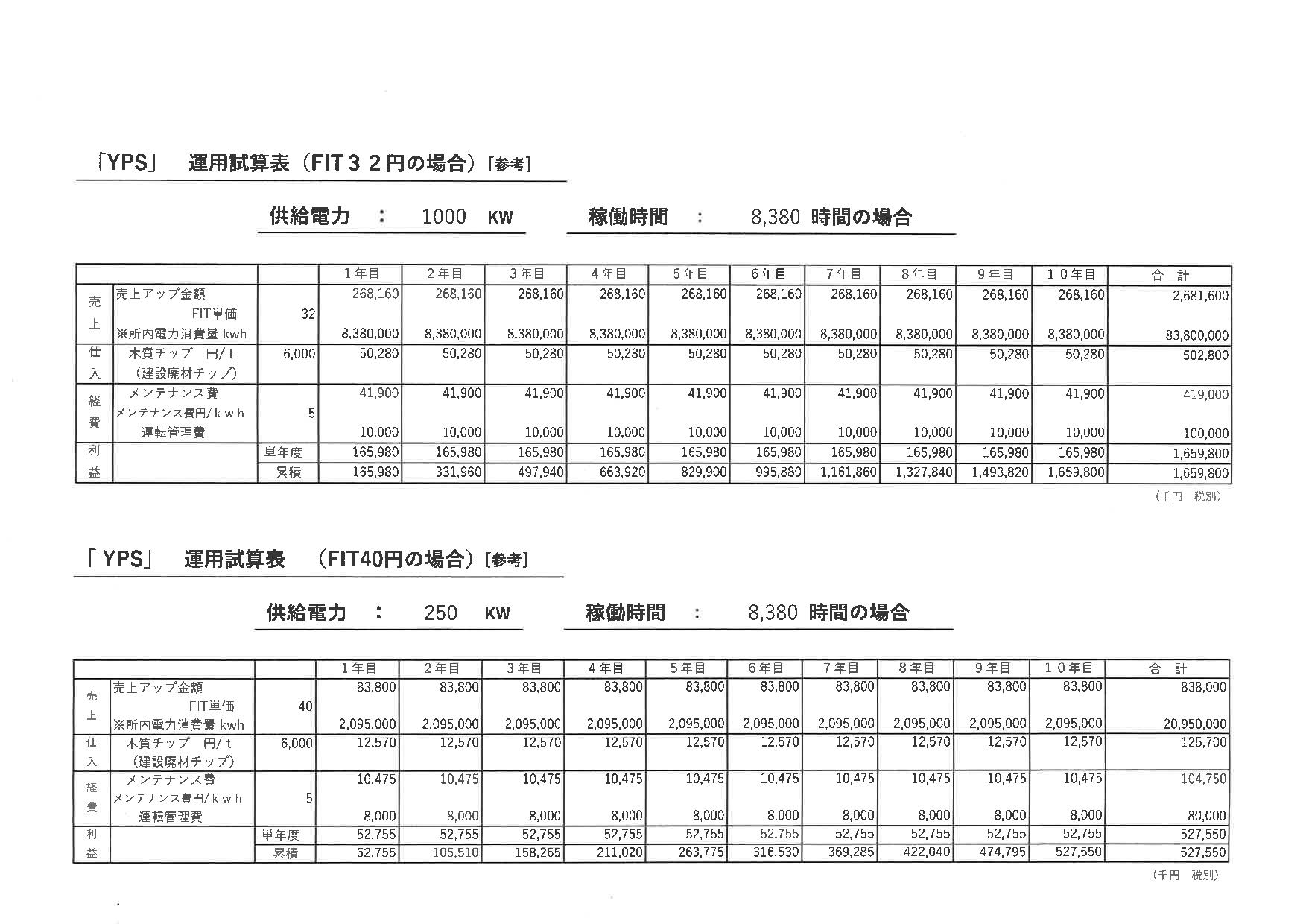 YPS提案書3